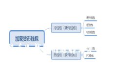 比特币冷钱包的选择与使用指南