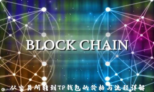 
从交易所转到TP钱包的价格与流程详解