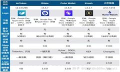 Web3的讨论热点：在哪里与如何参与最新的Web3话题