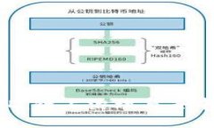 ### 矽峰Web3 CCD：链上治理与去中心化应用的完美