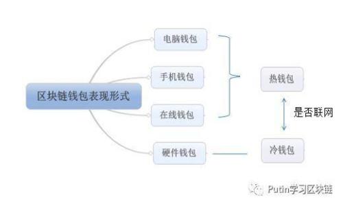 2023年最佳比特币硬件钱包推荐：安全、便利与性价比的综合评测