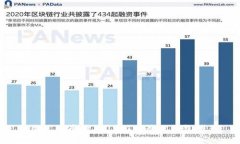  用人民币购买USDT的最佳钱包推荐