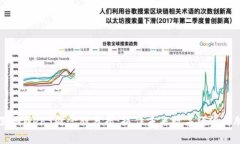 阿里云Web3概念股分析：抓住未来数字经济的脉搏