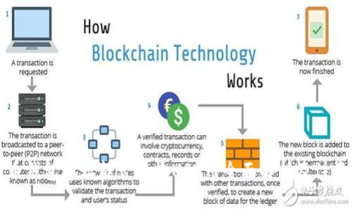 比特币钱包地址能否接收USDT？全面解析及注意事项