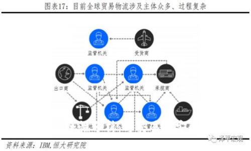 题目
TP钱包安全性分析：与交易所安全性对比