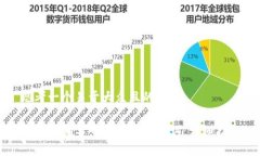 思考一个易于大众且的优质如何正确导入TP钱包助