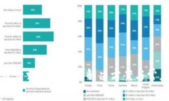 TP钱包客服请求次数超限解决方案与常见问题解析