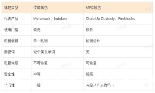 
TP钱包数据不同步的解决办法与常见问题解答