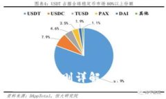 比特币钱包密码规则详解：确保你的资产安全