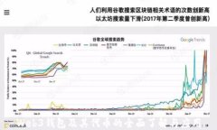 Web3钱包及其代币的全面了解与应用