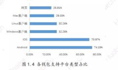 同步比特币钱包的电力消耗分析