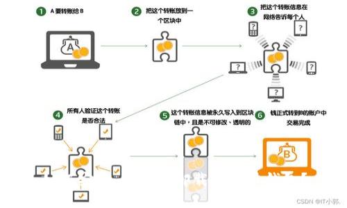 如何安全、彻底地卸载比特币钱包？