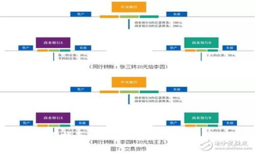 USDT搬砖钱包使用指南：如何更安全、高效地进行数字货币交易
