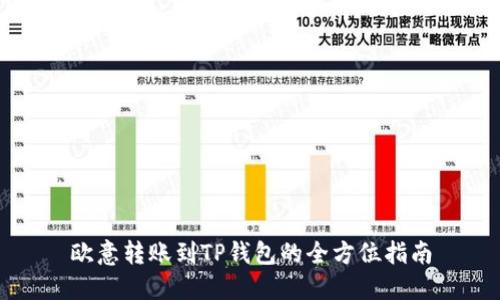 欧意转账到TP钱包的全方位指南