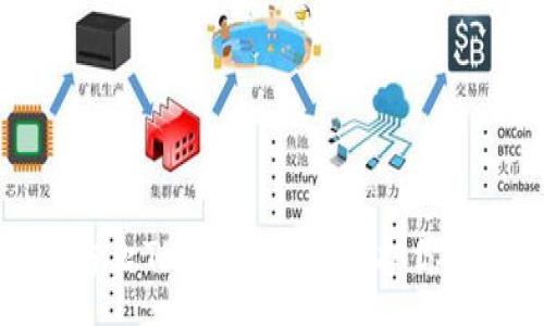:
如何有效防止TP钱包被盗：保护你的数字资产