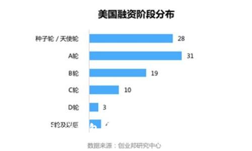 如何在Plus钱包中安全高效地交易比特币