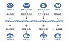 Coinbase比特币钱包使用指南：安全性、功能与最佳