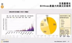2023年中国Web3城市发展现状与未来展望