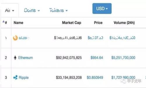 
jiaotiTP钱包兑换手续费解析：如何降低交易成本？/jiaoti

关键词
TP钱包, 兑换手续费, 数字货币, 加密钱包/guanjianci

内容主体大纲
1. 引言
   - 什么是TP钱包
   - 数字货币的普及和重要性
   - 兑换手续费的重要性

2. TP钱包的介绍
   - TP钱包的功能和特点
   - TP钱包的安全性
   - TP钱包的用户体验

3. 兑换手续费的定义
   - 什么是兑换手续费
   - 兑换手续费的计算方式
   - 兑换手续费影响因素

4. TP钱包的兑换手续费
   - TP钱包的具体手续费标准
   - 与其他钱包的比较
   - 手续费的透明性

5. 如何降低TP钱包的兑换手续费
   - 选择合适的兑换时机
   - 使用优惠活动
   - 提高交易金额以降低比例手续费

6. TP钱包的常见问题解答
   - TP钱包是否安全
   - 如何恢复TP钱包密码
   - 如何避免钓鱼网站

7. 总结
   - 对TP钱包及其手续费的归纳
   - 对未来数字货币钱包发展的展望

---

### 1. 引言
随着数字货币的快速发展，越来越多的人开始使用各种加密钱包来存储和交易他们的资产，而TP钱包作为一种新兴的加密钱包，受到了广泛的关注。本篇文章将深入探讨TP钱包兑换手续费的相关问题，帮助用户更好地理解和利用这个数字资产管理工具。

数字货币的普及使得交易变得更加便捷，但与此同时，用户也需要面对各种费用，尤其是兑换手续费。这不仅关乎用户的交易成本，也直接影响到他们的投资收益。因此，了解TP钱包的兑换手续费以及如何降低这些手续费，对于每一位TP钱包的用户来说，都是非常重要的。

### 2. TP钱包的介绍
TP钱包是一款安全、便捷的数字货币钱包，为用户提供币种管理、交易、兑换等多种服务。TP钱包的用户界面友好，使得即便是新手也能轻松上手。同时，TP钱包还注重用户的安全性，为用户的资产提供多重保障。

TP钱包支持多种主流数字货币的存储与交易，包括但不限于比特币、以太坊、瑞波币等。因此，不论是普通用户还是专业交易员，都能够在TP钱包中找到合适的交易选项。

### 3. 兑换手续费的定义
兑换手续费，顾名思义，就是在进行虚拟货币的交换时需要支付的费用。这个费用通常是根据交易金额的一定比例计算的，或者是固定的金额。手续费通常由交易平台或钱包提供方收取，用于维护平台的运营成本。

计算兑换手续费时，主要考虑到的平台费用、网络费用以及市场波动等因素。了解这些费用的构成，能帮助用户更好地选择合适的交易时机，从而降低交易成本。

### 4. TP钱包的兑换手续费
TP钱包的兑换手续费相对比较透明，用户在进行交易前都能清楚地看到具体的手续费标准。通常情况下，TP钱包的手续费比一些大型交易所要低，这也是吸引用户的重要原因之一。

与其他钱包的比较来看，TP钱包在手续费方面表现出色，特别是在大额交易时，用户能获得更低的手续费率。此外，TP钱包还会定期推出一些优惠活动，以进一步降低手续费，吸引更多用户使用。

### 5. 如何降低TP钱包的兑换手续费
为了降低TP钱包的兑换手续费，用户可以采取以下几种策略：

首先，选择一个合理的兑换时机非常重要。在市场行情波动较大的时候，选择合适的时机进行交易，可以避免高昂的手续费。

其次，利用TP钱包提供的各种优惠活动也是降低手续费的一个好办法。这些活动通常包括交易减免、手续费返现等，用户在使用时务必关注这些信息。

最后，提高交易金额以降低比例手续费也是一个有效的方法。例如，如果某个钱包对100美元的交易收取1%的手续费，而对1000美元的交易只收取0.5%的手续费，那么用户可以通过提高交易金额来有效降低整体交易费用。

### 6. TP钱包的常见问题解答
TP钱包用户在使用过程中可能会遇到一些问题，以下是七个相关问题的深入解答。

#### 6.1 TP钱包是否安全
TP钱包在安全性方面采用了多重加密技术，确保用户的资产安全。除了基本的密码保护，TP钱包还引入了生物识别技术和两步验证机制，进一步提高了账户的安全性。

#### 6.2 如何恢复TP钱包密码
如果用户忘记了TP钱包的密码，可以通过预设的安全问题或联系TP钱包的客服来恢复密码。同时，建议用户在创建钱包时记录下助记词，以确保账户的可恢复性。

#### 6.3 如何避免钓鱼网站
用户在使用TP钱包的过程中，应保持警惕，避免进入钓鱼网站。建议用户通过官方渠道下载钱包应用，并定期检查钱包的更新，防止受到钓鱼网站的攻击。

#### 6.4 TP钱包支持哪些币种
TP钱包支持多种主流数字货币，如比特币、以太坊、莱特币等，用户可以轻松地进行资产管理和交易。

#### 6.5 TP钱包的交易到账时间
TP钱包的交易到账时间取决于网络的拥堵情况，通常情况下，根据市场的不同，交易在几分钟内可到账。但在网络拥堵或交易量较大的情况下，到账时间可能会有所延迟。

#### 6.6 是否可以通过TP钱包进行法币兑换
TP钱包目前主要集中于数字货币之间的兑换，法币兑换功能可能受到不同国家政策的限制，用户需要根据实际情况选择合适的兑换平台。

#### 6.7 TP钱包的使用费用
使用TP钱包时，除了兑换手续费外，用户还需注意网络费用和潜在的交易费用。在选择交易时，用户可以查看所有相关的费用信息，确保自身的交易成本最小化。

### 7. 总结
通过对TP钱包的兑换手续费进行详细分析，我们发现TP钱包在安全性、用户体验以及手续费透明度等方面具有明显的优势。对于每一位用户来说，了解这些信息，不仅能够帮助他们更好地使用TP钱包进行交易，也能在一定程度上降低交易成本，实现更高的投资回报。

未来，随着数字货币的不断发展，我们有理由相信TP钱包将在功能和用户体验上不断创新，为用户提供更加优质的服务。
