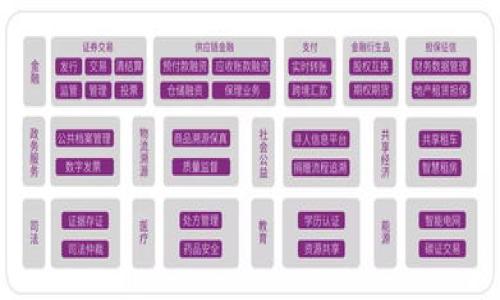 :
t p钱包：手机注册新玩法，你知道吗？

关键词:
t p钱包, 手机注册, 钱包使用, 数字货币/guanjianci

主体大纲:
1. 引言
   - t p钱包的介绍
   - 数字货币钱包的起源与发展

2. 什么是t p钱包？
   - t p钱包的功能与优势
   - t p钱包的安全性分析

3. 手机注册的传统方式
   - 传统数字钱包注册流程
   - 用户的普遍体验与反馈

4. t p钱包的新注册方式
   - t p钱包的无手机注册概念
   - 如何通过电脑等设备进行注册

5. 不用手机注册的优势与劣势
   - 优势分析
   - 劣势分析

6. 如何使用t p钱包
   - 钱包的基本操作指南
   - 如何进行转账、接收及交易

7. t p钱包的支持与客服
   - 常见问题解答
   - 如何联系t p钱包客服

8. 未来展望
   - t p钱包在数字货币领域的发展前景
   - 对用户的影响

9. 结论
   - 总结 t p钱包的特点与优势

内容主体:

## 引言

随着数字货币的普及，越来越多的人开始使用数字钱包来管理他们的资产。在众多数字钱包中，t p钱包凭借其便捷的功能逐渐受到用户的青睐。而用户最常关心的问题之一便是注册的问题，特别是在手机注册是否必要的问题上。本文将围绕t p钱包展开深入探讨，让我们一同了解t p钱包及其手机注册的相关细节。

数字货币钱包是现代金融科技的产物，它不仅仅是存储资产的工具，更是连接用户与区块链世界的桥梁。随着用户需求的变化，钱包的功能也在不断演进，t p钱包的出现标志着这一变化。

## 什么是t p钱包？

t p钱包是一款综合性的数字货币钱包，旨在为用户提供更便捷、安全的数字货币管理体验。与传统的钱包不同，t p钱包不仅支持多种数字货币，还集成了去中心化交易所的功能，让用户能够方便地进行币种交换。

在安全性方面，t p钱包采用了多重加密技术，以确保用户资产的安全。此外，它还提供了离线存储方案，进一步提高了资金的安全性。

## 手机注册的传统方式

在许多传统数字钱包中，手机注册往往是用户进入钱包的第一步。在这一过程中，用户通常需要下载相应的APP，输入手机号码并进行短信验证，方可完成注册。这一流程虽然简单，但也存在一定的局限性。

用户普遍反映，在注册过程中遇到的问题包括：短信延迟、网络不稳定等。这些问题可能导致用户体验的下降，进而影响他们的使用意愿。

## t p钱包的新注册方式

针对以上问题，t p钱包提出了一种新注册方式，用户不再需要依赖手机进行注册，而是可以通过电脑或其他设备直接访问t p钱包官网，完成注册。这一创新极大地简化了注册流程，让更多用户能够快速上手。

通过这种方式，用户只需提供有效邮箱和密码，即可轻松创建帐户，避免了手机注册带来的不便。尽管这一新方式在方便性上有明显优势，但同时也引发了关于安全性和身份验证的讨论。

## 不用手机注册的优势与劣势

无手机注册的优势显而易见。首先，它极大地减少了注册时间，用户可以随时随地进行注册，无需等待手机验证码。其次，避免了手机丢失或交换导致的安全风险，提高了用户的便利性。

然而，劣势也是不可忽视的。例如，缺乏手机验证可能使得注册过程变得更加容易遭受恶意攻击，用户的账户安全性可能受到威胁。因此，在享受便利的同时，用户也需要采取一定的安全措施。

## 如何使用t p钱包

使用t p钱包非常简单，即便是新手也能迅速上手。本文将为你提供一份详细的操作指南，包括如何进行转账、接收以及参与交易等基本功能。

首先，用户需登录t p钱包账户，进入主界面后，可以看到钱包余额、最近交易等信息。在主界面上，用户可以选择“转账”功能，输入收款方的地址和转账金额，确认后即可完成转账。

接收资金时，用户可以分享自己的钱包地址给其他用户。t p钱包提供多种显示方式，用户可选择最方便自己的方式进行展示。

## t p钱包的支持与客服

在使用过程中，用户难免会遇到一些问题，此时他们可以通过t p钱包提供的在线客服系统进行咨询。客服团队将会为用户解答所有疑问，确保用户可以顺利使用钱包。

常见问题包括如何找回密码、如何解绑账户等。t p钱包也设有FAQ板块，用户可以通过查询解决一些常见问题。

## 未来展望

在数字货币蓬勃发展的背景下，t p钱包的发展前景备受关注。预计未来，由于用户需求的变化，t p钱包将在功能上不断，推出更多创新服务。同时，随着技术的发展，钱包的安全性和用户体验也将逐步提高。

此外，t p钱包将通过与其他区块链平台的合作，探索更广泛的应用场景，推动数字货币的普及。

## 结论

综上所述，t p钱包的推出为数字货币钱包的使用带来了新的可能性。用户无需再依赖手机即可完成注册，提升了使用的便捷性。同时，在享受便利的同时，用户也要关注安全性问题，采取适当措施保障账户安全。未来，t p钱包将在数字货币领域继续发挥重要作用，成为用户资产管理的得力助手。

相关问题:

1. t p钱包的用户界面友好吗？
2. t p钱包如何确保用户资金的安全？
3. 在哪里可以下载t p钱包的应用程序？
4. t p钱包是否支持多种数字货币？
5. 如何联系客服以解决在使用t p钱包时遇到的问题？
6. t p钱包的注册是否完全免费？
7. 使用t p钱包进行交易是否收取手续费？

详细介绍每个问题：（此处只列出问题，具体内容可根据需求进一步补充）

每个问题的介绍将涵盖相关的背景事实、用户体验、操作指南与使用建议，字数为700字左右。