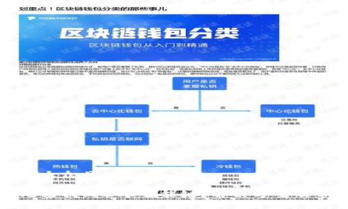 思考一个易于大众且的优质

TP钱包为何无法找到ZSC智能链？解决方案及常见问题解析