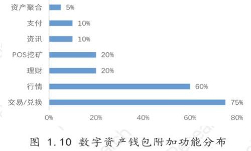 如何安全获取和管理TP钱包中的私钥

bianoti如何安全获取和管理TP钱包中的私钥/bianoti

TP钱包, 私钥, 加密货币, 钱包安全/guanjianci

### 内容大纲

1. **引言**
   - 简介TP钱包
   - 私钥的重要性

2. **什么是私钥**
   - 私钥的定义
   - 私钥的作用

3. **如何获取TP钱包中的私钥**
   - 步骤详解
   - 注意事项

4. **私钥的安全管理**
   - 存储方法
   - 备份的重要性

5. **常见私钥管理错误**
   - 常见误区
   - 如何避免这些错误

6. **如果私钥丢失，怎么办？**
   - 私钥丢失后的后果
   - 恢复和防范措施

7. **总结**
   - 私钥管理的重要性
   - 未来的保护策略

### 引言

随着加密货币的流行，越来越多的人开始使用TP钱包等多种数字钱包来管理自己的资产。然而，很多用户并不了解钱包中私钥的概念，更不知道如何安全地获取和管理它们。本文将深入探讨TP钱包中的私钥获取及管理方法。

### 什么是私钥

私钥是加密货币特别是钱包中用户用来验证交易的重要元素。它是一串随机生成的字母和数字。不正确的管理私钥，可能导致资产的失败或被盗，因此理解私钥至关重要。

#### 私钥的定义

在加密货币中，私钥是一种能够产生数字签名的字段。这种签名可用于创建新交易和访问用户的资产。每一个与其相关的公钥都可用于生成添加到区块链上的地址。

#### 私钥的作用

私钥的主要作用是确保用户对其数字资产的唯一控制。只有拥有私钥的用户才能对钱包中的资产进行转移或消费。相反，失去私钥意味着丧失对钱包中的资产的控制权。

### 如何获取TP钱包中的私钥

获取TP钱包中的私钥是每个用户都需要掌握的技能。透过几步简单的操作，用户可以方便地获取私钥，但需注意安全性。

#### 步骤详解

用户登录TP钱包后，选择对应的对接币种。在钱包管理界面中，通常会有一个“导出私钥”或“查看私钥”的选项，按照步骤进行操作即可。例如：
1. 登录TP钱包；
2. 找到钱包地址；
3. 点击导出私钥；
4. 输入密码或确认身份；
5. 确认导出。

#### 注意事项

在获取私钥时，不要将它共享给任何人，尤其是网上其他用户或平台。此外，确保在安全的环境下获取，避免不法软件捕获。

### 私钥的安全管理

获取私钥并不意味着一切都结束，如何安全管理私钥则是后续的重要环节。

#### 存储方法

私钥应被保存在安全的离线环境中，最常见的方法是将私钥写下来并存储在保险箱里，或者使用硬件钱包存储。此外，有些用户也会借助密码管理器来存储私钥，但需确保密码管理器自身的安全性。

#### 备份的重要性

备份私钥是保护数字资产的其他重要手段。如果因为意外导致设备损坏或丢失，备份将使用户可以恢复对资产的控制。用户可以将备份存放在多个安全场所，以对抗自然灾害或设备故障。

### 常见私钥管理错误

许多用户在管理私钥时容易犯错误，这可能会给资产带来安全隐患。

#### 常见误区

例如，许多人可能会认为将私钥保存在电子设备上是安全的，实际上这可能会招致黑客攻击。还有人会存储在云盘中，然而这也可能面临额外的风险。

#### 如何避免这些错误

确保使用强密码、启用双因素认证、定期更新安全设置和谨慎处理任何与私钥相关的信息，都可以是避免管理错误的有效方法。

### 如果私钥丢失，怎么办？

私钥丢失的后果是严重的，因为这可能直接导致资产无法取回。然而，有一些预防措施可以帮助用户应对这一情况。

#### 私钥丢失后的后果

失去私钥的用户将无法访问其钱包，无法转移或交易资产，这些资产在区块链上将永久保留，无法恢复。

#### 恢复和防范措施

在创建钱包时，用户可以获得一个助记词（通常由12到24个单词组成），它可以充当私钥的备份。如果丢失了私钥，用户可以通过助记词恢复钱包。

### 总结

总之，对于TP钱包中的私钥的安全性管理至关重要。希望用户能够深入了解私钥的功能、获取和管理过程，确保自己的资产安全。同时，选用更为先进的加密技术和存储方式，将有助于提升资产的安全保障。

### 相关问题

1. **TP钱包的私钥和助记词有什么区别？**
2. **如何防止私钥被盗？**
3. **TP钱包的私钥可以转移到其他钱包吗？**
4. **如果更换设备，怎样安全地迁移私钥？**
5. **TP钱包支持哪些平台和币种？**
6. **我应该定期更换私钥吗？**
7. **如果我怀疑自己的私钥已经泄漏，我该怎么办？**

每个问题将详细讨论，字数控制在700个字左右，具体内容将在后续展开。