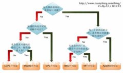 深入了解新兴Web3：未来互联网的变革之路