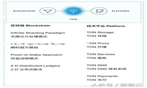 关于“狗比能直接提币到TP钱包吗？”这一问题，首先需要对相关概念进行梳理和解释。在市面上，有许多加密货币交易平台和钱包，用户可以通过这些平台进行数字资产的管理和交易。根据你提到的“狗比”，应该是指狗狗币（Dogecoin），而TP钱包则是指一个流行的加密货币钱包应用。

为了更好地解答这一问题，我们可以从以下几个方面进行探讨：

### 主体大纲

1. **加密货币概述**
   - 1.1 什么是加密货币
   - 1.2 如何运作
   - 1.3 加密货币的重要性

2. **狗狗币（Dogecoin）简介**
   - 2.1 狗狗币的起源
   - 2.2 狗狗币的特点
   - 2.3 狗狗币的用途

3. **TP钱包简介**
   - 3.1 TP钱包的基本功能
   - 3.2 TP钱包的安全性
   - 3.3 TP钱包的用户体验

4. **提币的基本流程**
   - 4.1 提币的定义
   - 4.2 提币的步骤
   - 4.3 提币的注意事项

5. **狗狗币提到TP钱包的可行性**
   - 5.1 狗狗币与TP钱包的兼容性
   - 5.2 提币操作的具体步骤
   - 5.3 可能遇到的问题及解决方案

6. **市场上的其他钱包选择**
   - 6.1 常见钱包的比较
   - 6.2 各钱包的优缺点
   - 6.3 如何选择适合自己的钱包

7. **总结与未来展望**
   - 7.1 加密货币发展趋势
   - 7.2 用户应注意的事项
   - 7.3 未来钱包的演变

### 关键词
狗狗币, TP钱包, 提币, 加密货币/guanjianci

---
### 加密货币概述

什么是加密货币
加密货币是一种使用加密技术来保证安全的数字或者虚拟货币。由于其去中心化的特性，加密货币不受任何政府或发型的控制。

如何运作
加密货币通过区块链技术运作，区块链是一种分布式账本，可以记录所有交易，不可篡改。在这个系统中，所有交易都通过网络节点进行验证，并记录在一个公有的账本中。

加密货币的重要性
加密货币为用户提供了一个快速且成本较低的国际支付方式，也为投资者提供了多样化的投资选择。近年来，加密货币越来越受到公众的关注和投资的热情。

---

### 狗狗币（Dogecoin）简介

狗狗币的起源
狗狗币最初是在2013年作为一种玩笑而创建的，源自一个流行的网络表情：柴犬。在短短的时间内，它就从一种玩乐的货币变成了一个活跃的社区和投资资产。

狗狗币的特点
狗狗币有着快速的交易确认时间和低交易费用，受到大量用户的欢迎。其无限量的供应也使得狗狗币在市场上的价格波动较小。

狗狗币的用途
狗狗币不仅可以用于网络支付，还可以用于小费、慈善捐赠等。同时，它在社交网络上也有着良好的应用实例，成为了一种流行的打赏工具。

---

### TP钱包简介

TP钱包的基本功能
TP钱包是一款多链数字资产钱包，支持多个主流加密货币的管理与交易。用户可以在钱包中自由寄存、转移和交易数字资产。

TP钱包的安全性
TP钱包采用多重安全机制，诸如私钥本地存储和生物识别功能等，保障用户资产的安全。用户也可以选择在钱包中设置密码保护，进一步增强安全性。

TP钱包的用户体验
TP钱包的界面友好，操作简单，适合各种技术水平的用户。同时，钱包内的交易和转账功能设计合理，使得用户能够快速完成操作。

---

### 提币的基本流程

提币的定义
提币，顾名思义，就是从一个地方（如交易所或钱包）将加密货币提取到另一个地方的过程。在加密货币交易中，提币是非常常见的操作。

提币的步骤
提币通常包括选择要提取的加密货币、输入目标地址（如TP钱包地址）、确认提币数量，以及完成身份验证等步骤。

提币的注意事项
在提币时，用户需要特别注意地址的准确性，因为一旦错误发送，资金将无法找回。此外，确保网络稳固和交易费用合理也是十分重要的。

---

### 狗狗币提到TP钱包的可行性

狗狗币与TP钱包的兼容性
狗狗币能够直接提取到TP钱包。用户需要确保在TP钱包内选择正确的狗狗币地址，以确保交易能够顺利完成。

提币操作的具体步骤
用户需首先登录到他们的加密货币交易所账户，选择狗狗币的提币功能，并准确输入TP钱包的地址。接着，确认提币数量和交易费用，完成身份验证后即可提交请求。

可能遇到的问题及解决方案
在提币过程中，用户可能会遇到地址错误、网络延迟、身份验证失败等问题。针对这些问题，用户应仔细检查每一个步骤，并与钱包或交易所客服联系以获取支持。

---

### 市场上的其他钱包选择

常见钱包的比较
除了TP钱包，还有很多其他钱包可供选择，包括热钱包、冷钱包以及多签名钱包等。每种钱包的功能与安全性各不相同，用户可根据需求做出选择。

各钱包的优缺点
热钱包方便使用，适合频繁交易，但安全性相对较低；冷钱包则安全性高，但使用不便。多签名钱包提供双重安全但需要多个账户的辅助。

如何选择适合自己的钱包
在选择钱包时，用户需考虑自己的使用需求、安全性、资产种类及交易频率等。只有根据自身需求选择，才能最大化利益与安全。

---

### 总结与未来展望

加密货币发展趋势
随着技术的不断进步，加密货币将会在未来变得更加普及，更多的人会参与到这一新兴市场中。未来的数字资产或将成为传统金融体系的重要补充。

用户应注意的事项
在参与加密货币投资的过程中，用户需始终保持警惕，提高自身对市场的理解，科学投资，避免因诈骗或不当操作造成损失。

未来钱包的演变
未来的钱包将会更注重安全性与用户体验，同时也会结合新的技术如区块链身份认证，使得用户资产管理更加高效安全。

---

在了解了上述大纲和内容后，您可以更深入地研究每个领域，编写详细的内容来回答“狗比能直接提币到TP钱包吗？”这一问题以及相关的问题。 
