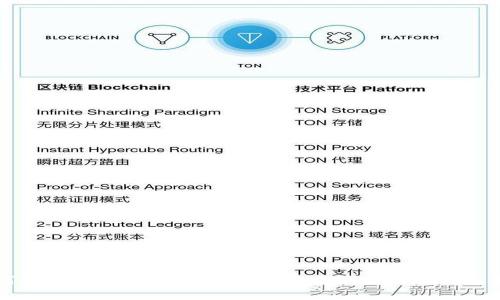 如何使用TP钱包余额截图生成器轻松创建钱包截图