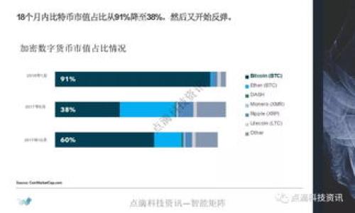   轻松创建离线比特币钱包的终极指南 / 

 guanjianci 比特币钱包, 离线钱包, 加密货币安全, 比特币生成 /guanjianci 

### 内容主体大纲

1. **什么是比特币钱包**
   - 定义
   - 钱包的类型
   - 比特币钱包的重要性

2. **为何选择离线比特币钱包**
   - 安全性分析
   - 与在线钱包的比较
   - 适用场景

3. **离线比特币钱包的创建步骤**
   - 准备工作
   - 生成私钥
   - 创建钱包地址
   - 备份与保存

4. **离线钱包的操作方式**
   - 存款流程
   - 提现流程
   - 交易记录查看

5. **如何增强离线钱包的安全性**
   - 硬件存储与加密
   - 物理安全措施
   - 定期备份的必要性

6. **常见问题及解决方案**
   - 当私钥丢失时该怎么办？
   - 如何恢复钱包？
   - 在线攻击如何影响离线钱包？

7. **未来趋势与总结**
   - 加密货币发展的前景
   - 离线钱包的演进
   - 用户最佳实践建议

### 深入内容

#### 什么是比特币钱包

比特币钱包，简单来说，是存储比特币的工具。它可以是软件、硬件，甚至是纸张，使命是存储和管理用户的比特币资产。每个比特币钱包都包含一个或多个公钥和私钥，这两者是比特币交易的关键要素。用户可以在钱包中查看他们的余额，发送和接收比特币。

常见的比特币钱包分为三类：软件钱包、硬件钱包与纸钱包。软件钱包通常是一个程序或应用，用户可以在电脑或手机上使用；硬件钱包则是专门的装置，提供极高的安全性；纸钱包则是把私钥和公钥打印在纸上，适合于长时间存储。

比特币钱包的重要性不言而喻，它不仅影响用户的交易体验，还关乎资产的安全。若不足够重视钱包的选择和使用，可能面临资产丢失的风险。

#### 为何选择离线比特币钱包

在决定使用哪种钱包之前，首先需要明确自己的需求。离线比特币钱包日益受到关注，原因在于它提供了更高的安全性。相比于在线钱包，离线钱包不会直接连接互联网，这意味着它不易受到黑客攻击。

离线钱包的安全性可以显著降低黑客、恶意软件及其他网络威胁所带来的风险。尤其是大额比特币持有者，更需要选择这种安全措施。有些人可能会认为离线钱包的使用不够便捷，但实际上，它们的使用方式并不会影响用户的日常需求。

适用场景包括长时间持有比特币或进行中长期投资的用户，而交易频繁的用户可能仍然更倾向于在线钱包。

#### 离线比特币钱包的创建步骤

创建离线比特币钱包的步骤看似复杂，但只要掌握了基本流程，实际上会发现非常简单。首先，用户需要准备一些工具。确保用于离线生成的计算机没有连接互联网，并尽量避免使用公共设备。

接下来，用户需生成私钥，通常可以使用一些专门的生成工具。私钥是用户控制比特币的唯一凭证，务必确保私钥不被泄露。一旦生成，立即创建钱包地址，并在安全的位置备份。

重要的是，要定期检查备份的有效性并更新所有信息，防止未来出现意外情况导致资产丢失。

#### 离线钱包的操作方式

一旦创建了离线钱包，用户会面临两个主要操作：存款与提现。存款方式通常是将比特币发送到离线钱包中创建的地址，而提现则需通过相应的操作来完成。

在查看交易记录时，由于离线钱包不在线，用户需使用一些特定的工具来查看和确认交易。这在复杂度上稍有增加，但用户只需仔细操作即可。

#### 如何增强离线钱包的安全性

尽管离线钱包已经具备了较高的安全性，但用户仍需采取额外措施来确保其安全。这包括使用硬件存储设备、加密私钥，以及物理安全措施，比如防火、防水等。

此外，定期备份也是极为重要的，用户应保持多个备份，并确保这些备份存储在不同的地点，防止因意外损坏而造成的资金损失。

#### 常见问题及解决方案

在使用比特币钱包的过程中，用户很可能会遇到各种问题，例如，当私钥丢失时该怎么办？此时，用户可能会面临直接失去比特币的风险，因此建议用户在创建钱包初期就采取相关保护措施。

关于如何恢复钱包的问题，若用户已经做好足够的备份，则可以通过备份恢复钱包操作。而在线攻击对离线钱包的影响则相对较小，但用户在创建离线钱包时仍需保持警惕，避免使用不安全的设备。

#### 未来趋势与总结

随着加密货币的蓬勃发展，离线钱包的技术和使用方法也在不断改进。用户不仅可以期待更高的安全性，还可能看到更多的便利性。对于那些依赖比特币进行投资或消费的用户来说，了解并掌握离线钱包的使用方法无疑是必要的。

总结一下，离线比特币钱包为用户提供了一种有效的资产保护方案。通过正确的创建、使用与维护，用户可以在这个充满变化的加密货币世界中，安全地保存自己的价值。

---

### 相关问题讨论

1. **离线比特币钱包的安全性如何保障？**
2. **我该如何选择最适合我的比特币钱包类型？**
3. **生成比特币私钥时需要注意哪些事项？**
4. **我可以通过哪些途径找到可靠的离线生成工具？**
5. **在线钱包与离线钱包的利弊分析，选哪个更好？**
6. **如果丢失了私钥，还有办法找回比特币吗？**
7. **未来比特币钱包的发展趋势是什么，用户该如何应对？**

（每个问题后续将逐一展开详细解释。）