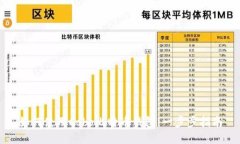 如何使用Cobo比特币钱包：一步步指南