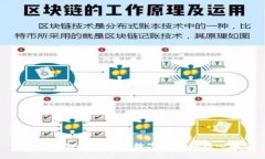 深入探索Web3：重塑数字世界的核心概念