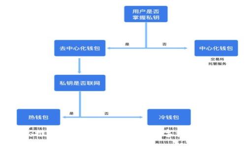 Web3法：推动去中心化经济与数字权利保护的未来