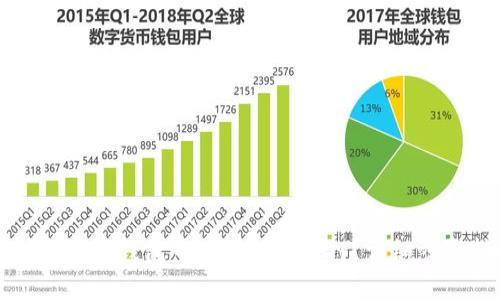 如何解除TP钱包中的资金池质押？详细步骤指南