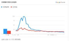 Web3时代的成人教育：打破传统，迎接未来