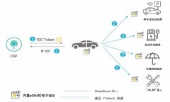 如何注册比特币钱包用户：简单步骤与常见问题