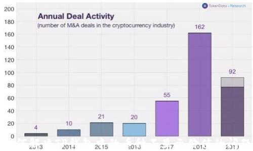 
如何解决TP钱包中的币种不显示价值的问题