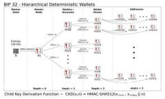 Web3活动策划招聘：掌握新一代科技与创意的结合