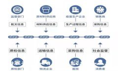 : 如何选择最早购买比特币的钱包？基础知识与实