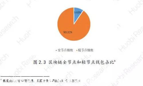  
TP钱包显示打包中？解决方法与技巧大揭秘