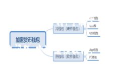 在 TP 钱包中查看 SOS 币的步骤如下：### 查找 SO