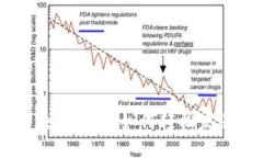 揭秘区块链钱包：如何轻松发送USDT？