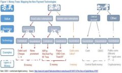   美国比特币钱包下载：如何选择最合适你的数字