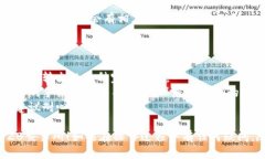 将TP钱包中的币转移到ZB交易所的步骤如下：###