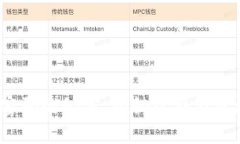 破解欧意Web3密码的秘密，揭秘隐藏在区块链背后