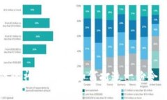 揭开Web3时代的神秘面纱：如何打造一份令人惊艳