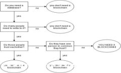 Pig币转账到TP钱包的简单教程，如何轻松完成？