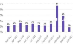 TP钱包目前主要提供的是移动端版本，适用于iO