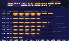 比特币冷钱包：苹果用户如何安全存储你的数字