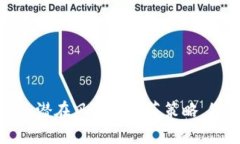 比特币存钱包：潜在风险与防范策略，您准备好